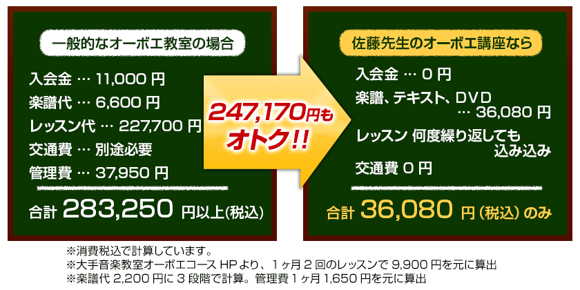 オーボエ初心者必見！佐藤亮一先生の初心者向けオーボエ講座、カタログ画像