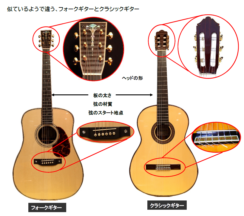 グットアピール珠玉講座「古川先生ソロギター上達講座」、カタログ画像