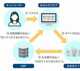 最初のアフィリエトはこれ、初心者必見！カタログ画像