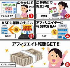 最初のアフィリエトはこれ、初心者必見！カタログ画像