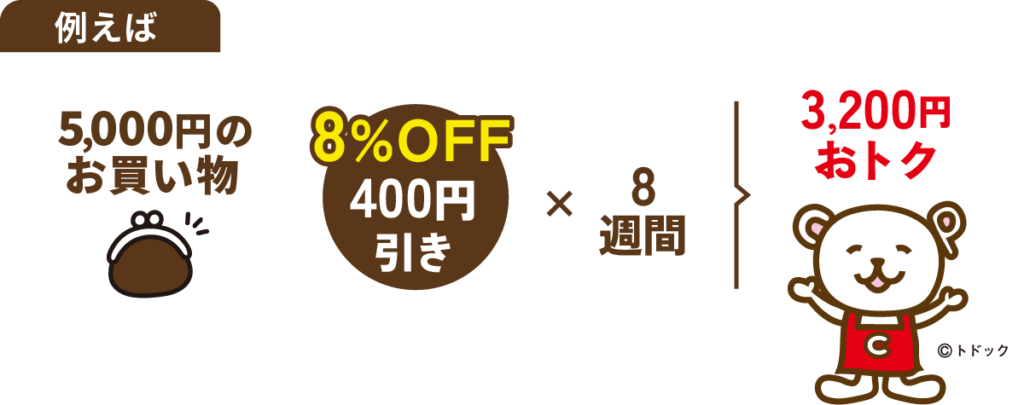 雪国の買い物は「トドックの宅配」、カタログ画像