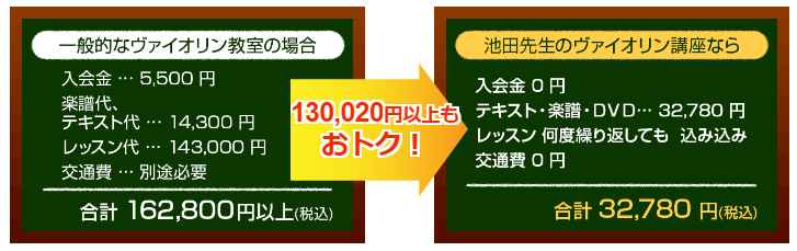 ヴァイオリン初心者必見！あなたの人生に「やさしいヴァイオリン」、カタログ画像