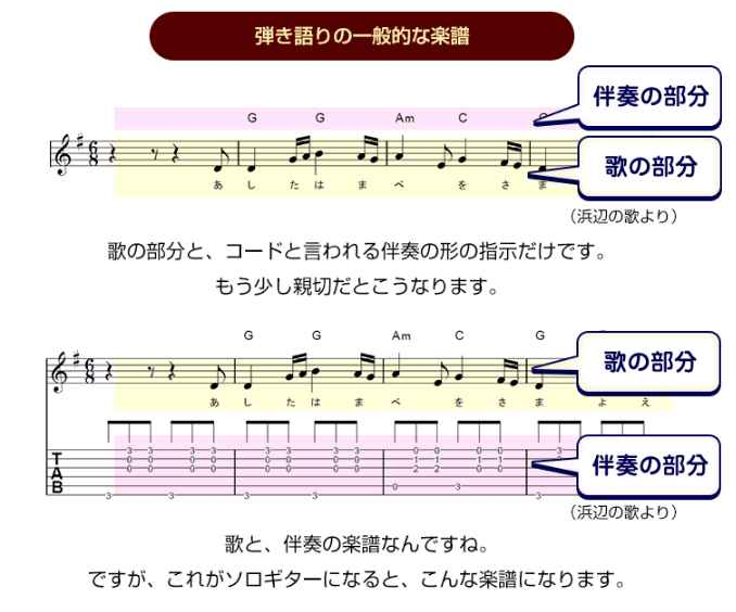 グットアピール珠玉講座「古川先生ソロギター上達講座」、カタログ画像