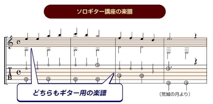 グットアピール珠玉講座「古川先生ソロギター上達講座」、カタログ画像