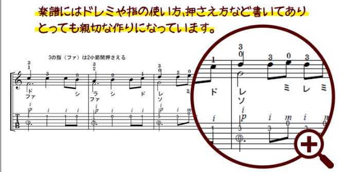 グットアピール珠玉講座「古川先生ソロギター上達講座」、カタログ画像