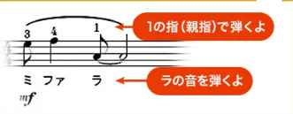 「３０日で名曲ピアノ演奏」はグットアピール珠玉講座、カタログ画像