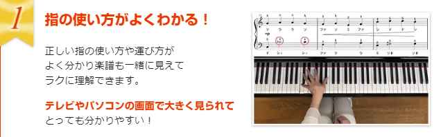 「３０日で名曲ピアノ演奏」はグットアピール珠玉講座、カタログ画像