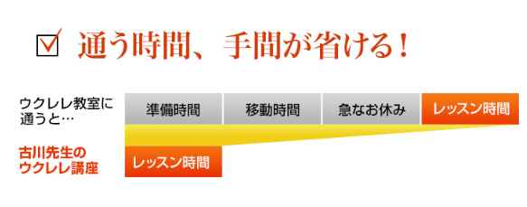 「古川先生ウクレレ上達講座」カタログ画像