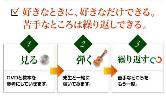 「古川先生ウクレレ上達講座」カタログ画像