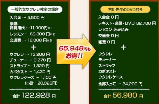 ウクレレ初心者必見！「古川忠義先生ウクレレ上達講座」、カタログ画像