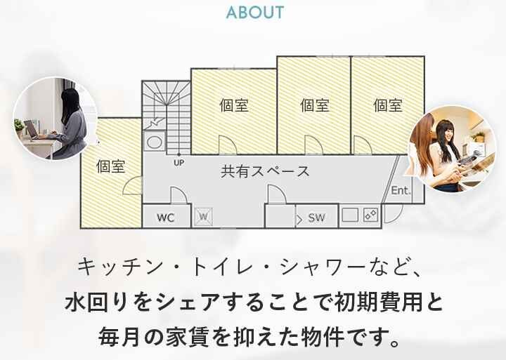 東京で快適生活！家具家電付き・光熱費無料・ＷＩＦＩ無料、カタログ画像