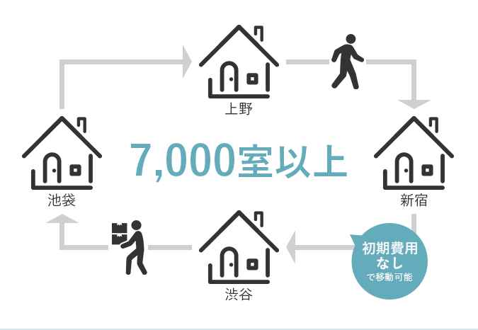 東京で快適生活！家具家電付き・光熱費無料・ＷＩＦＩ無料、カタログ画像