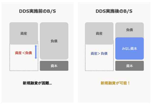 「ビジネス処方箋」は補助金申請ほか経営・事業の総合コンサルタント、カタログ画像