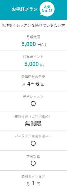 「Tomodachi-USA」ハワイ大学生との国際交流で英会話をマスター、カタログ画像