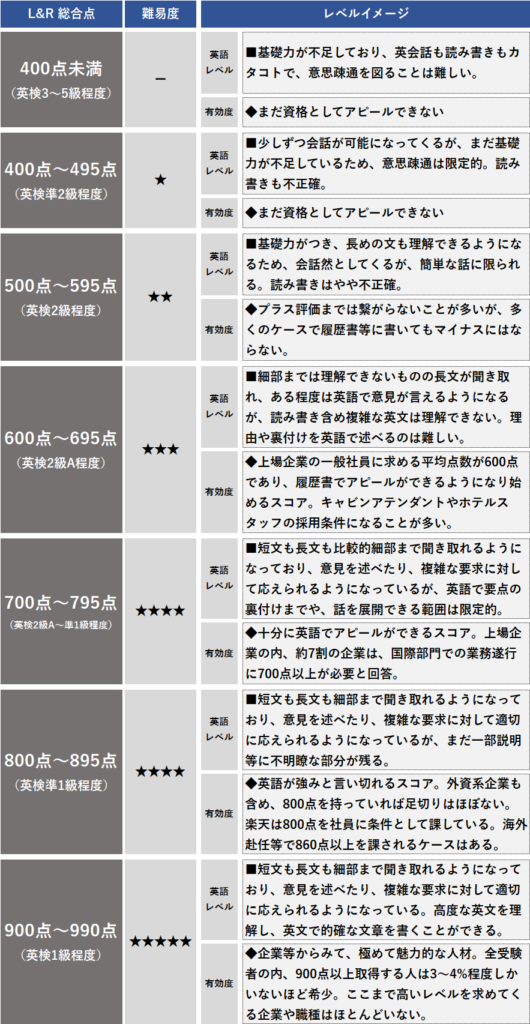 ＴＯＥＩＣ徹底解説の画像