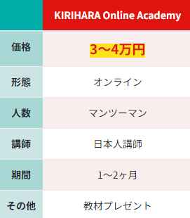 KIRIHARA Online AcademyはＴＯＥＩＣ合格の最短距離の画像