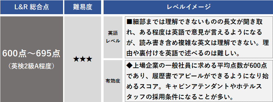 ＴＯＥＩＣ徹底解説の画像