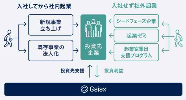 Remoful（リモフル）の運営会社は株式会社ガイアックスですのカタログ画像